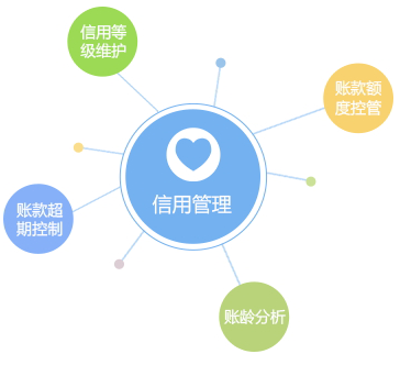 客戶信用管理，減少壞賬風(fēng)險(xiǎn)