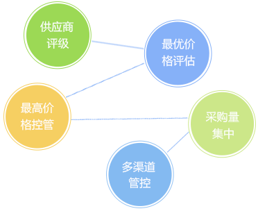 客戶信用管理，減少壞賬風(fēng)險(xiǎn)